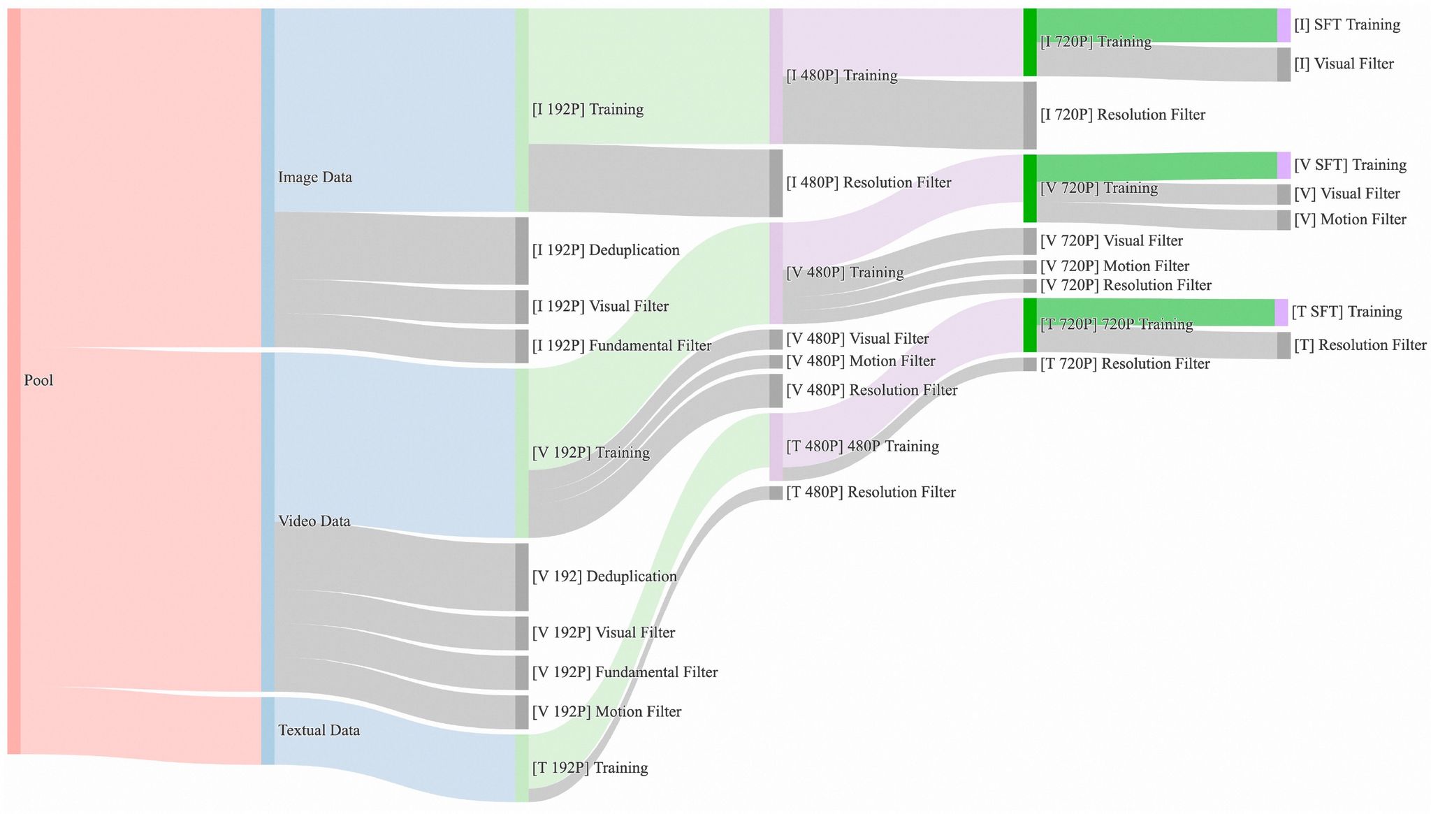 Data Processing Pipeline