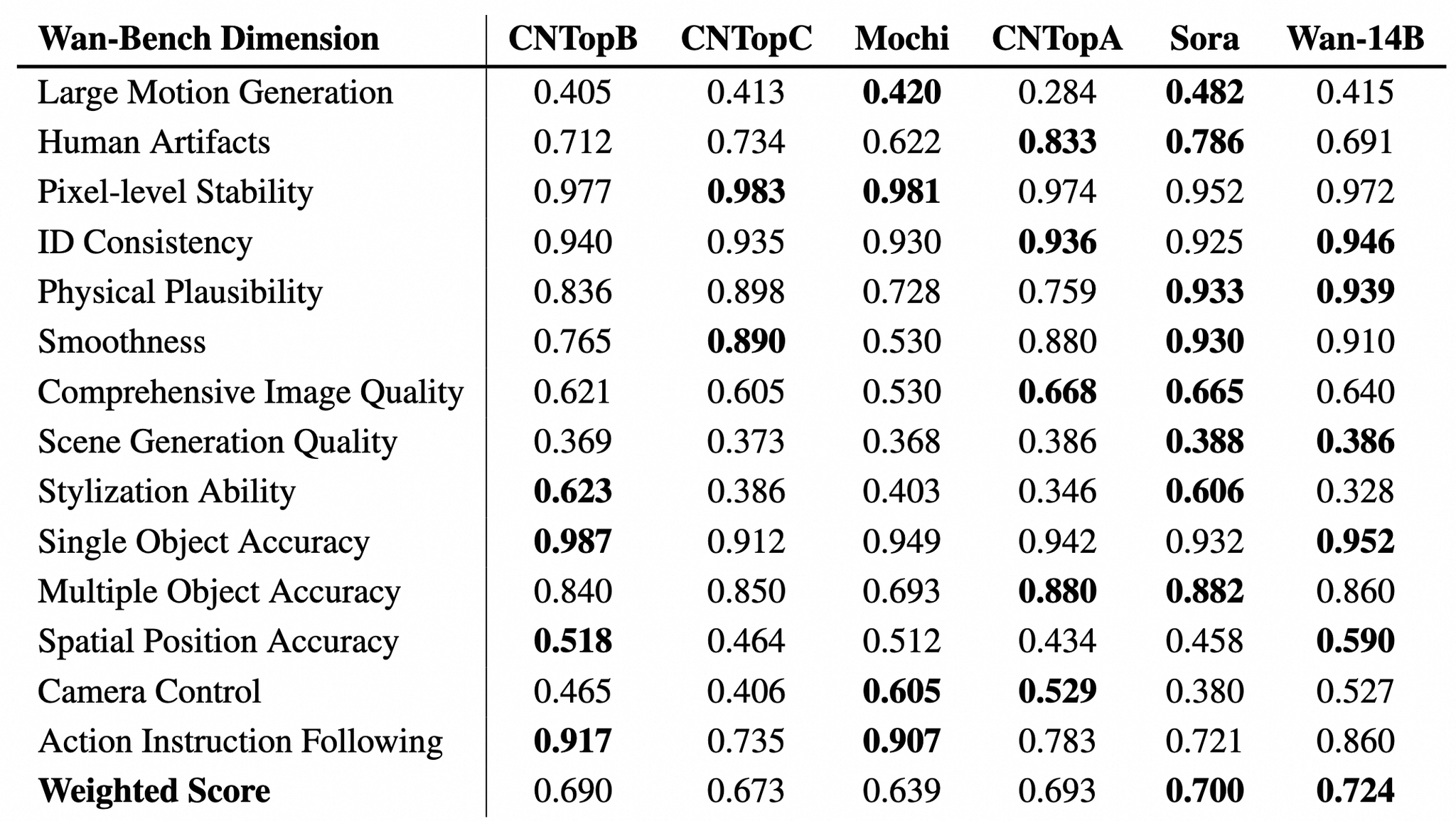 Performance Metrics