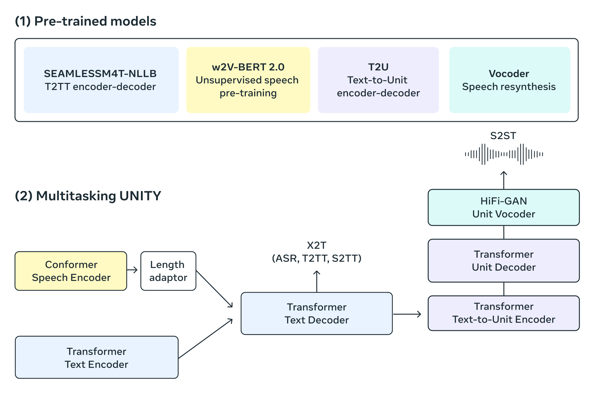 Model architecture diagram
