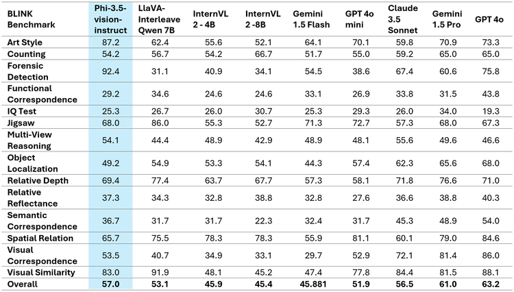 Benchmark Results