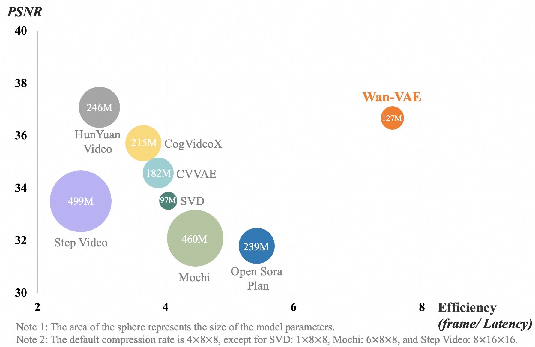 Wan VAE Architecture