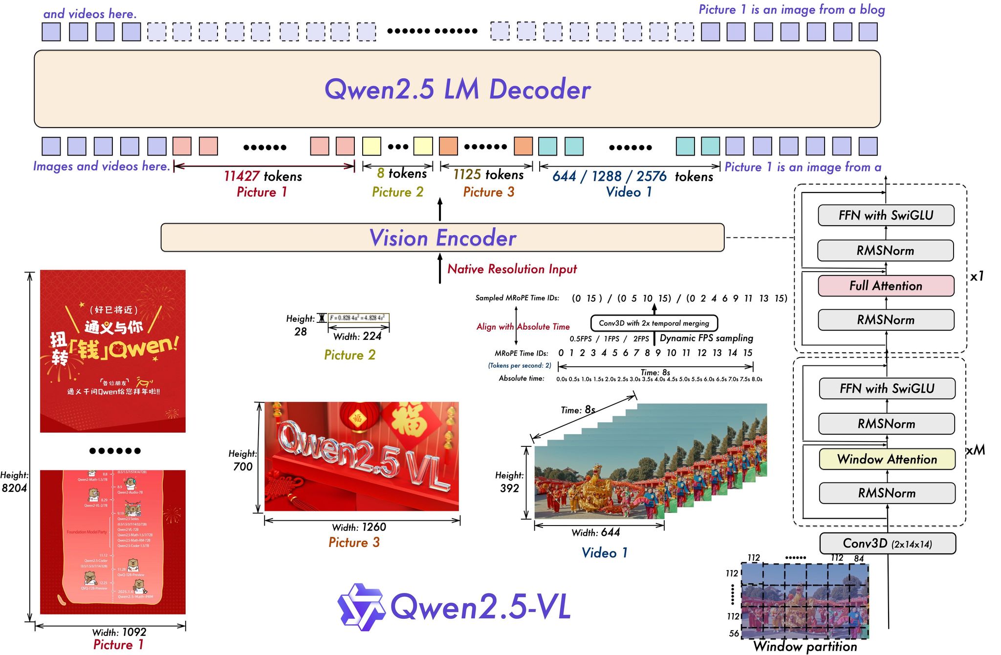 Model Architecture
