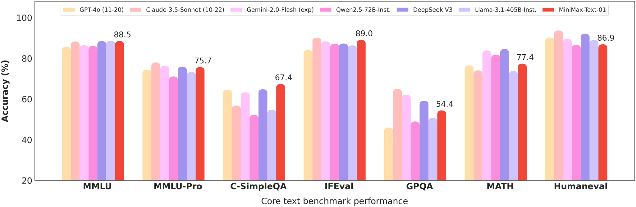 Performance Benchmarks