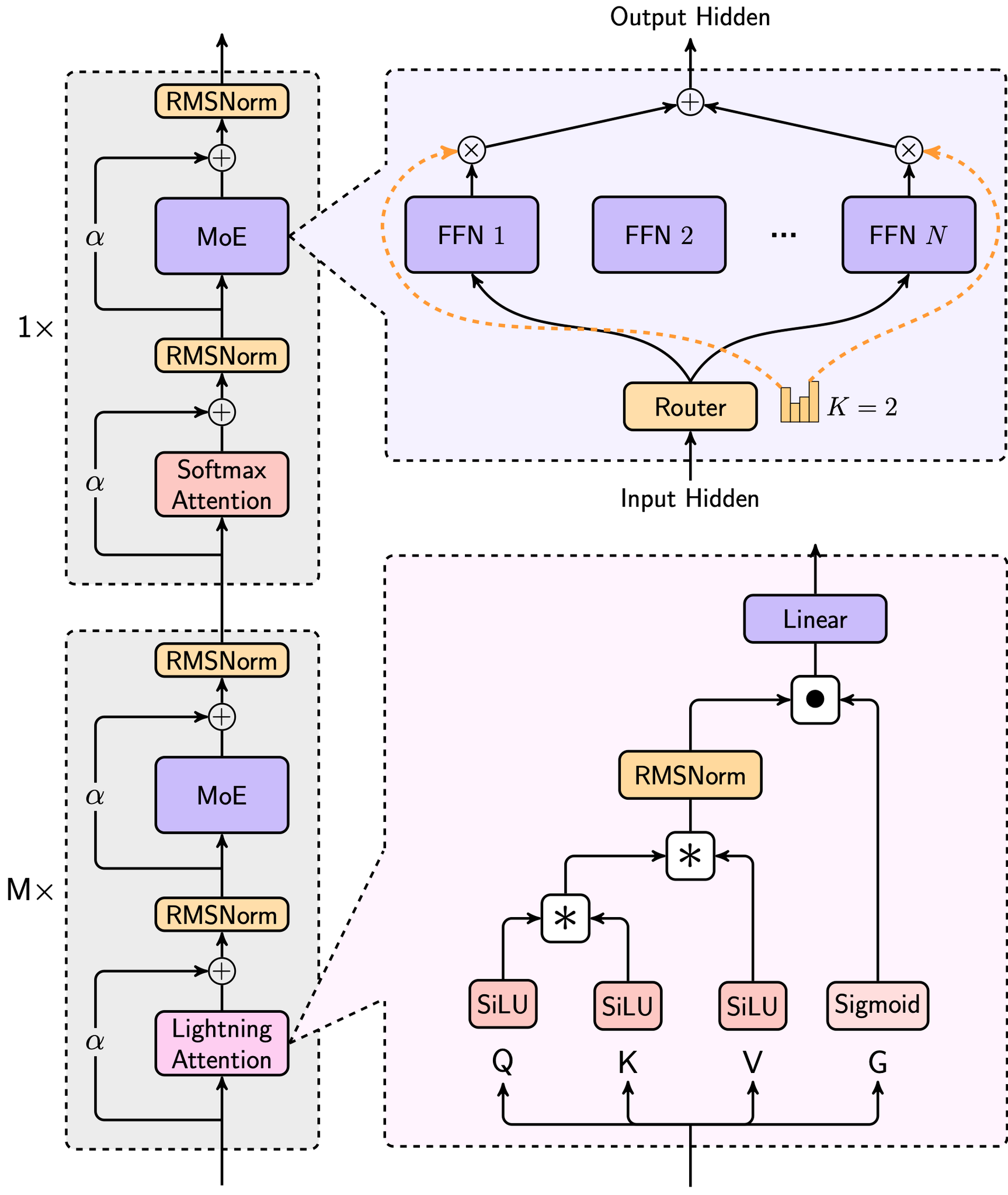Model Architecture