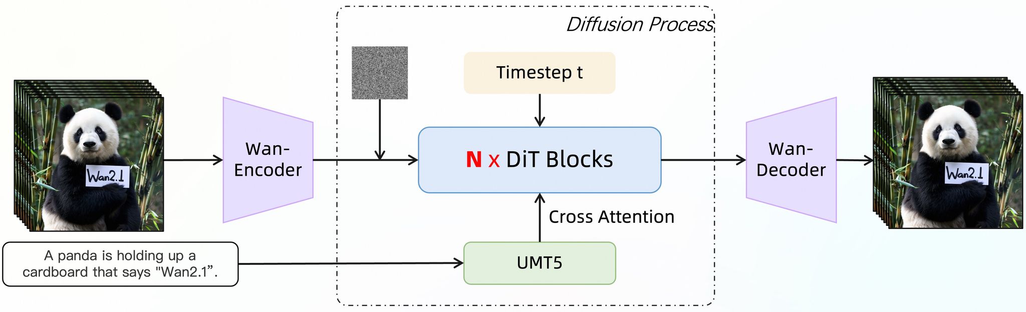Diffusion Process