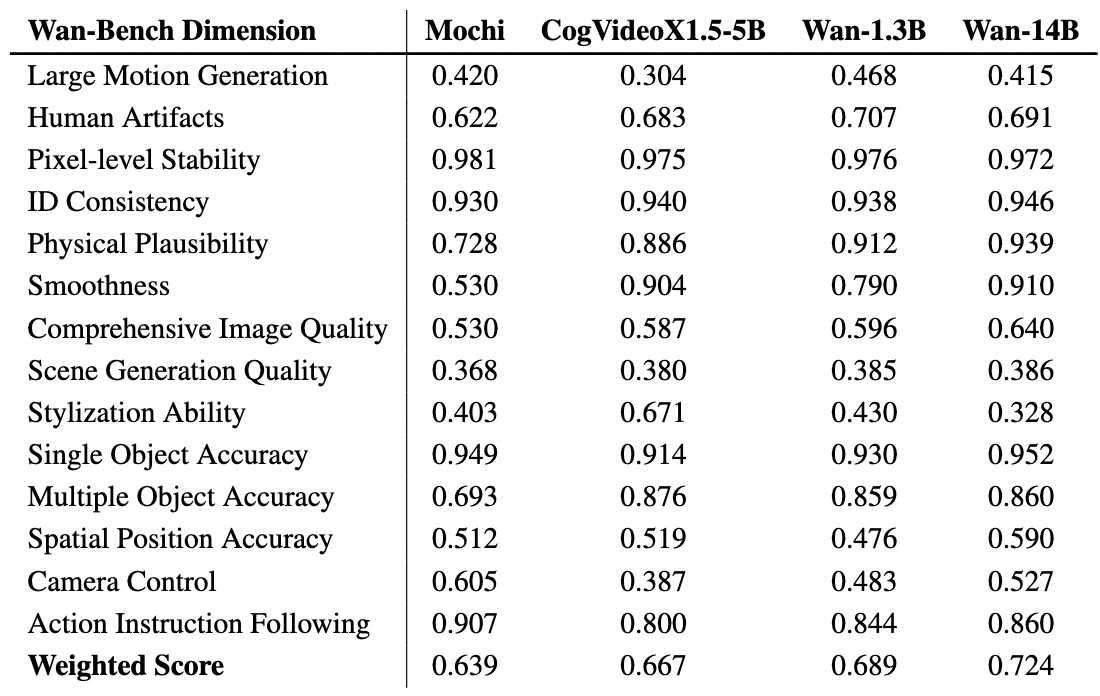 Performance Metrics