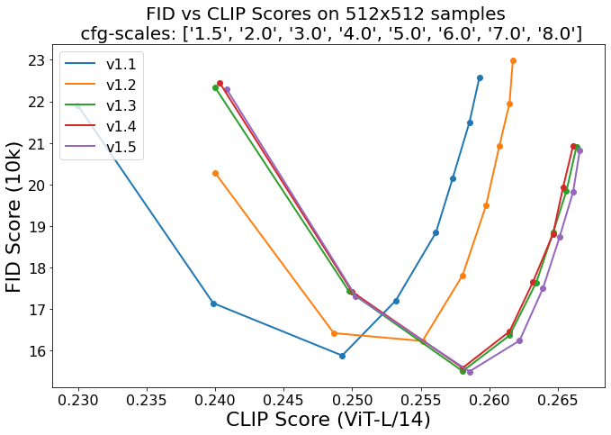 Performance Comparison